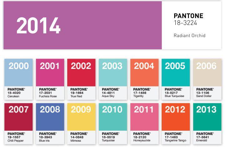 Los colores Pantone dominantes de temporadas anteriores