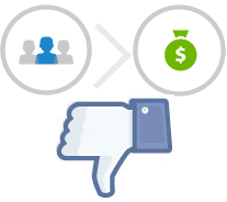 Lo malo de comprar Me Gusta en redes sociales como Facebook
