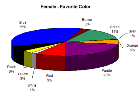 Color favorito en las mujeres