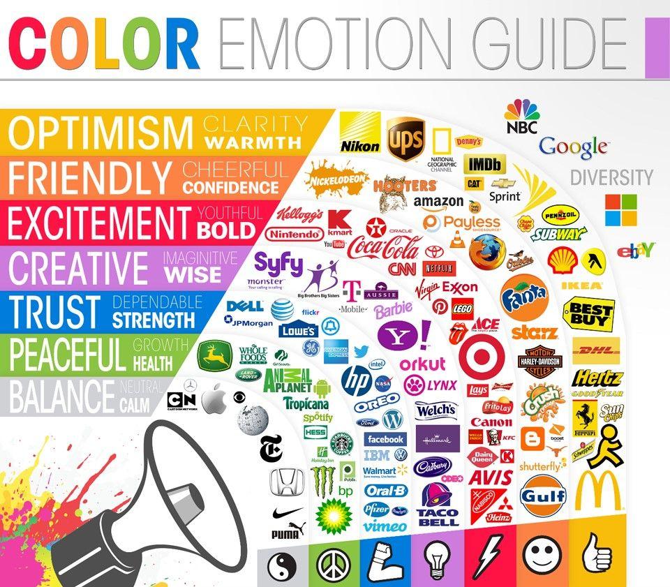 Guia de emociones del color en publicidad